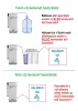 RHW-700 Asztali hálózati vízadagoló Co2