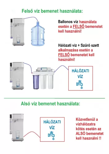 RHW-700 Asztali hálózati vízadagoló Co2